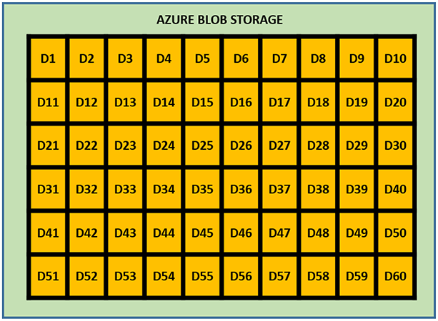 data-distribution-in-azure-synapse