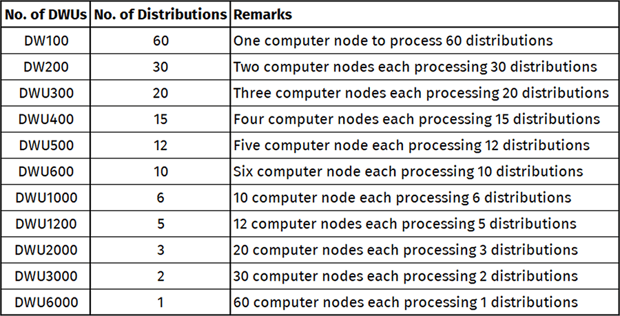 data-from-each-table-is-divided-across-60-underlying-databases