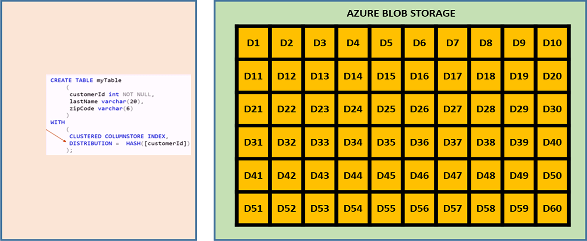 hash-distribution-azure-blob-storage