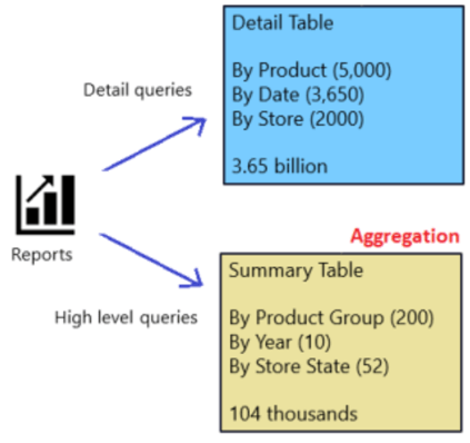 integrate-power-bi-with-synapse-analytics