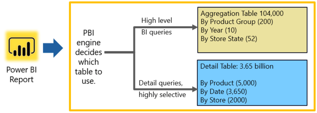 integrating-power-bi-with-synapse-analytics-engine