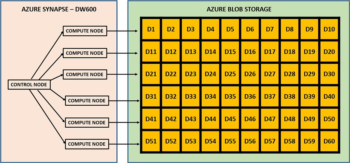 the-number-of-compute-nodes-must-divide-60-with-zero