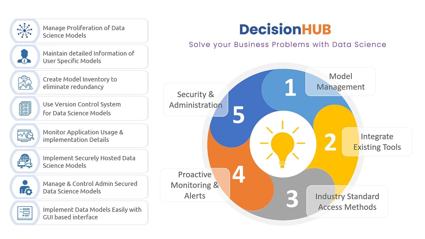why decision hub